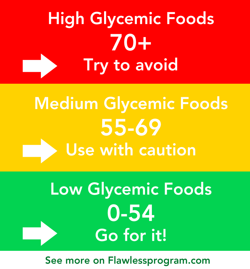 Using the Glycemic Index for your Skin: 5 simple rules!